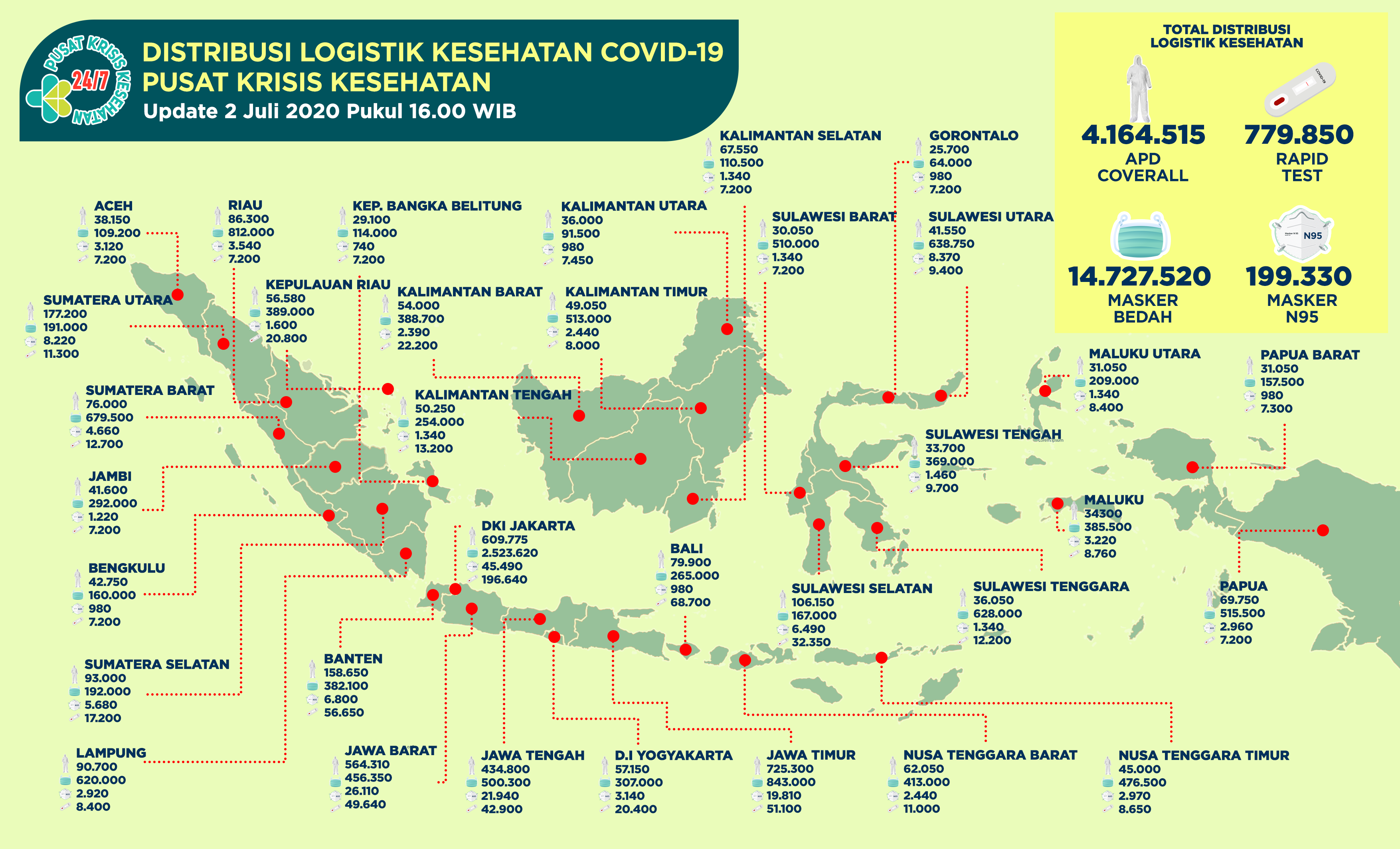 Peta Sebaran Distribusi Logistik, 02 Juli 2020